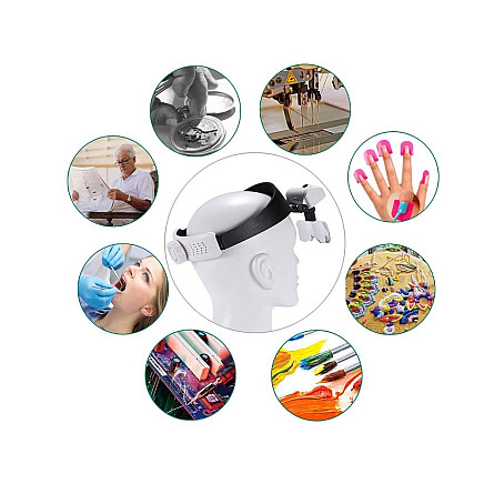 Headlamp eyepiece 2 led illuminated