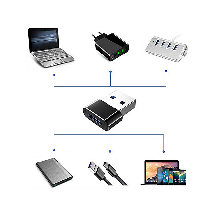 Otg adapter USB-A to USB-C