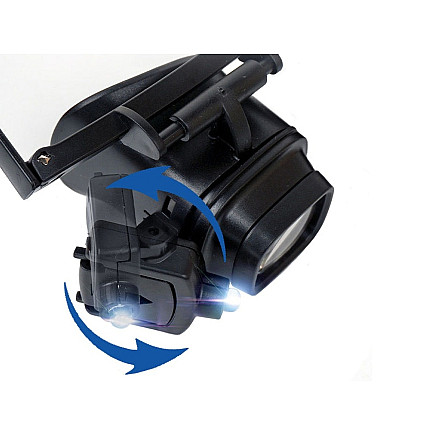 Clockwise eye survey 2 led 2x 6x 8x 12x 24x