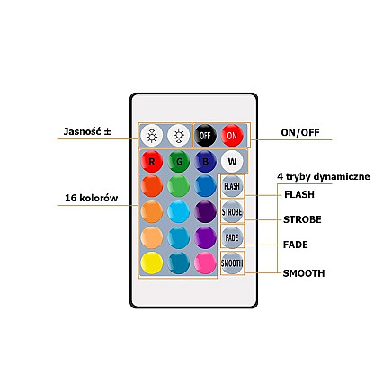 Led tape 3528 rgb 4.5m waterproof remote control set