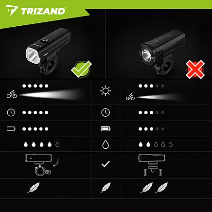 1000lm LED bike light + Trizand rear light