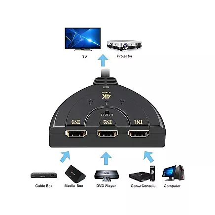 Переключатель HDMI 3-в-1 4K