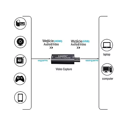 Плата видеозахвата HDMI USB 4K