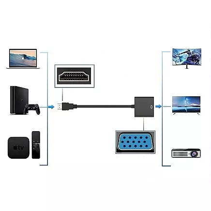 Converter adapter hdmi to vga d-sub cable black